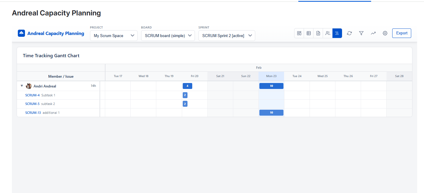 Gantt Chart — time tracking timeline with per-member worklog bars across sprint days