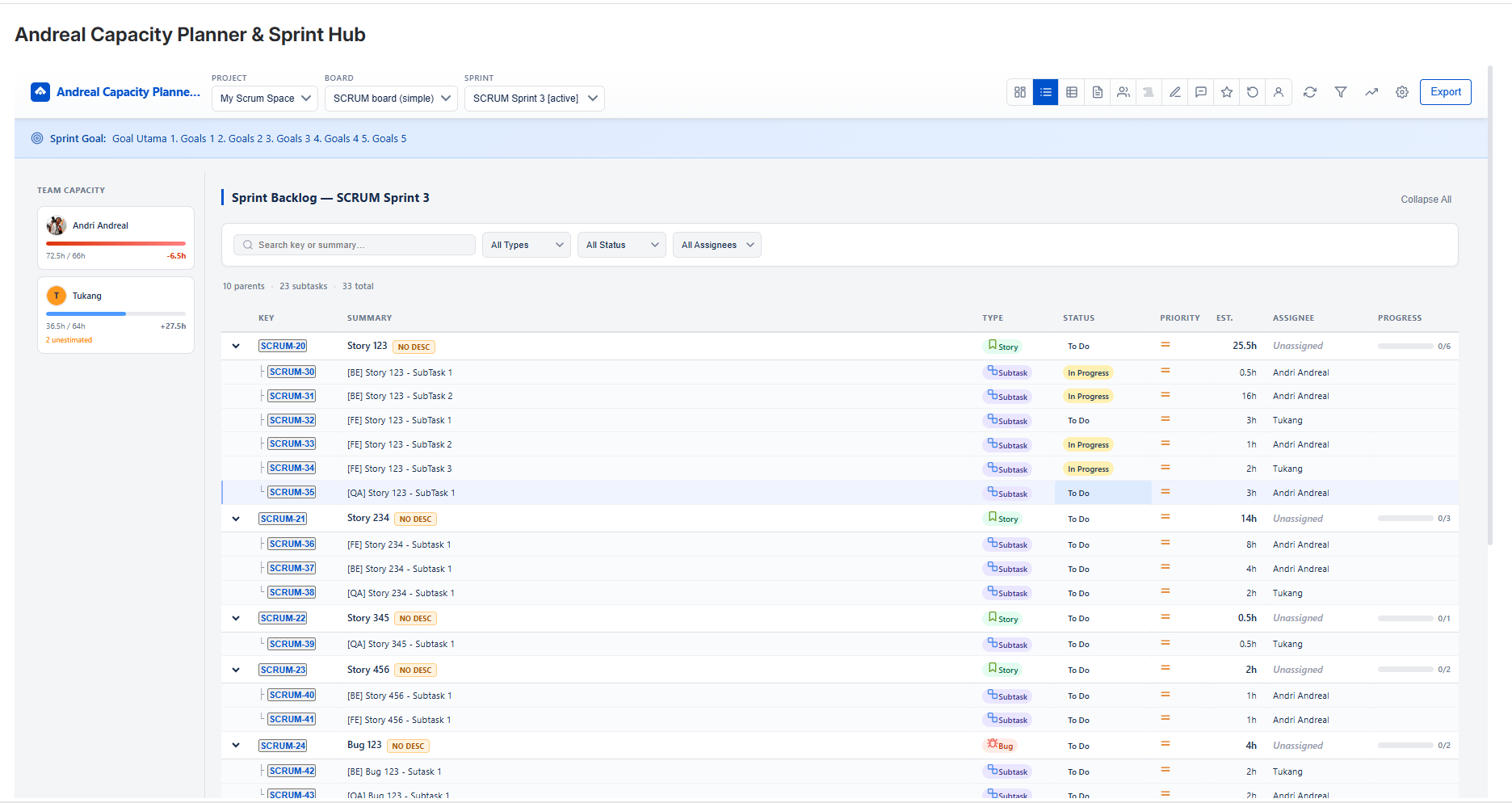 Sprint Backlog — grouped by story with team capacity sidebar