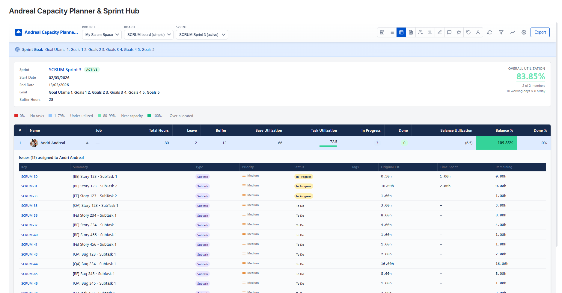 Capacity Table — per-member breakdown with expandable issue rows