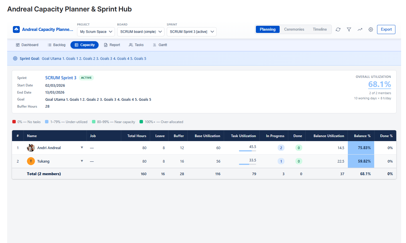 Capacity Table — per-member breakdown with expandable issue rows