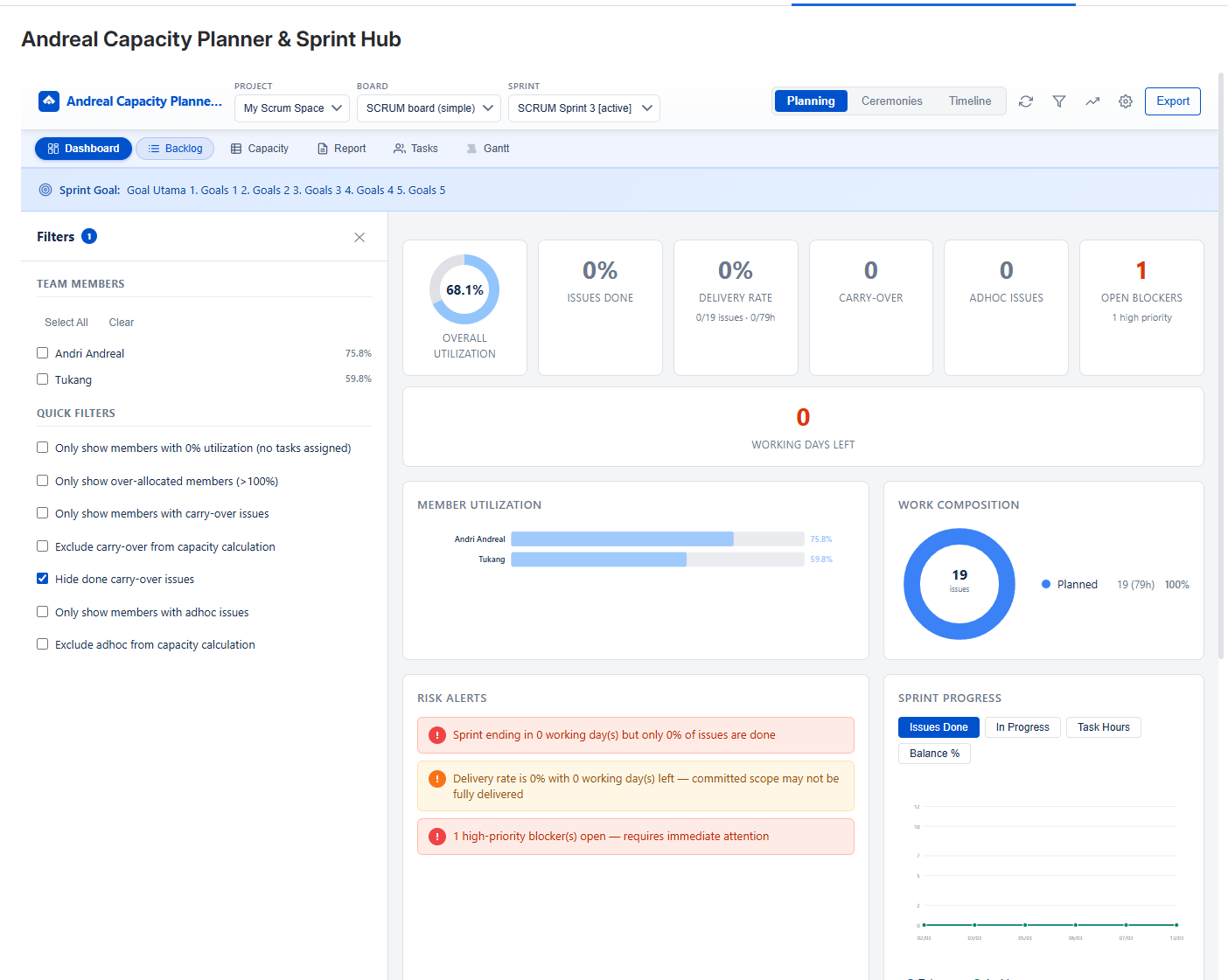 Andreal Capacity Planner & Sprint Hub — Dashboard with utilization ring, member bars, risk alerts, sprint progress