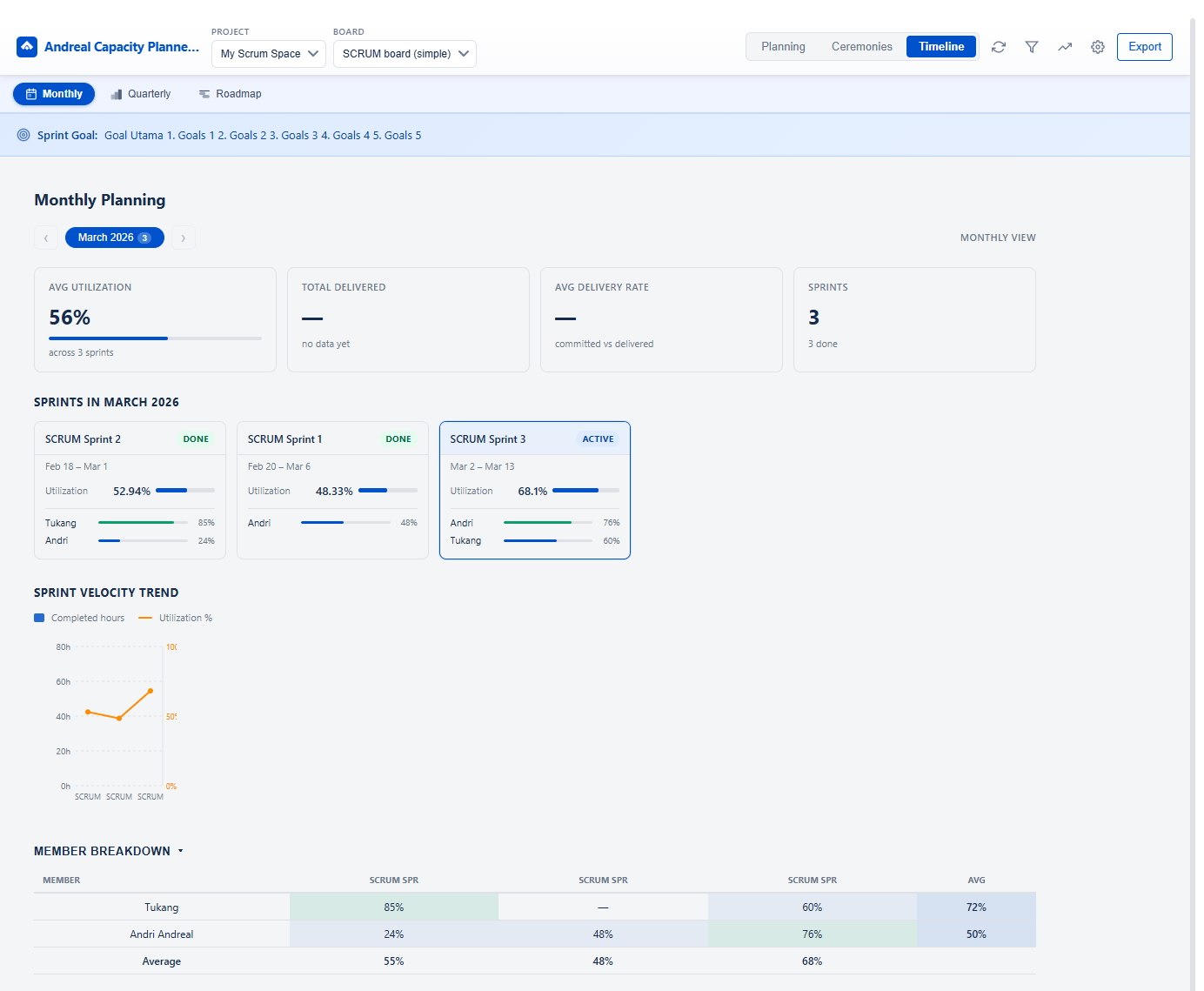 Monthly Planning — sprint cards, velocity trend, member breakdown