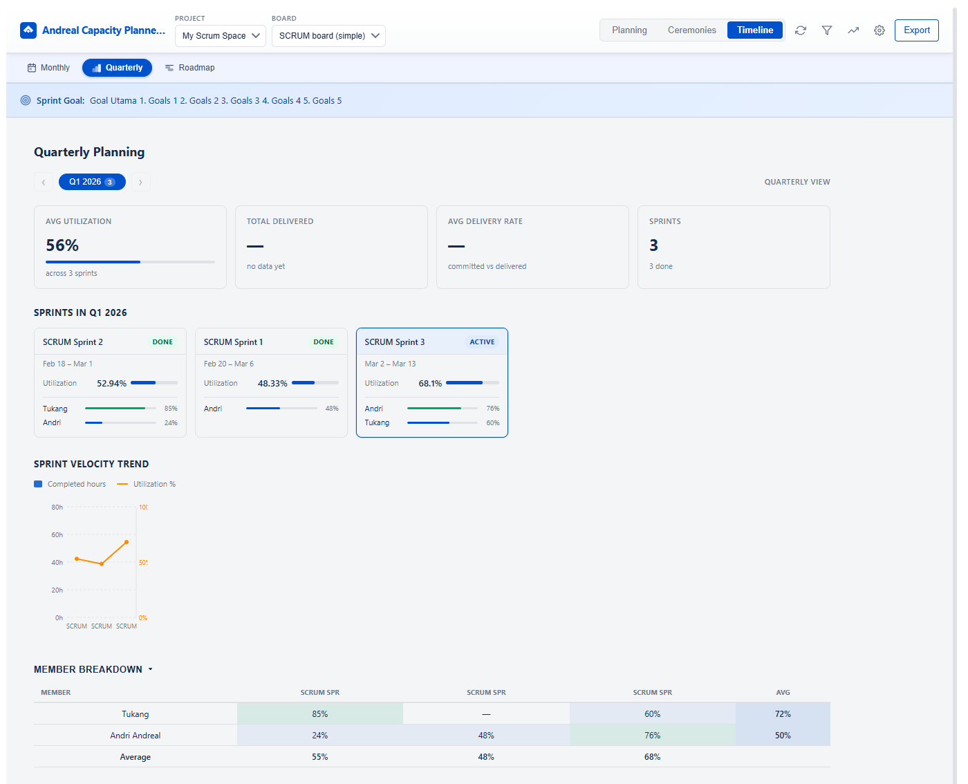 Quarterly Planning — Q1–Q4 sprints, velocity trend, member breakdown